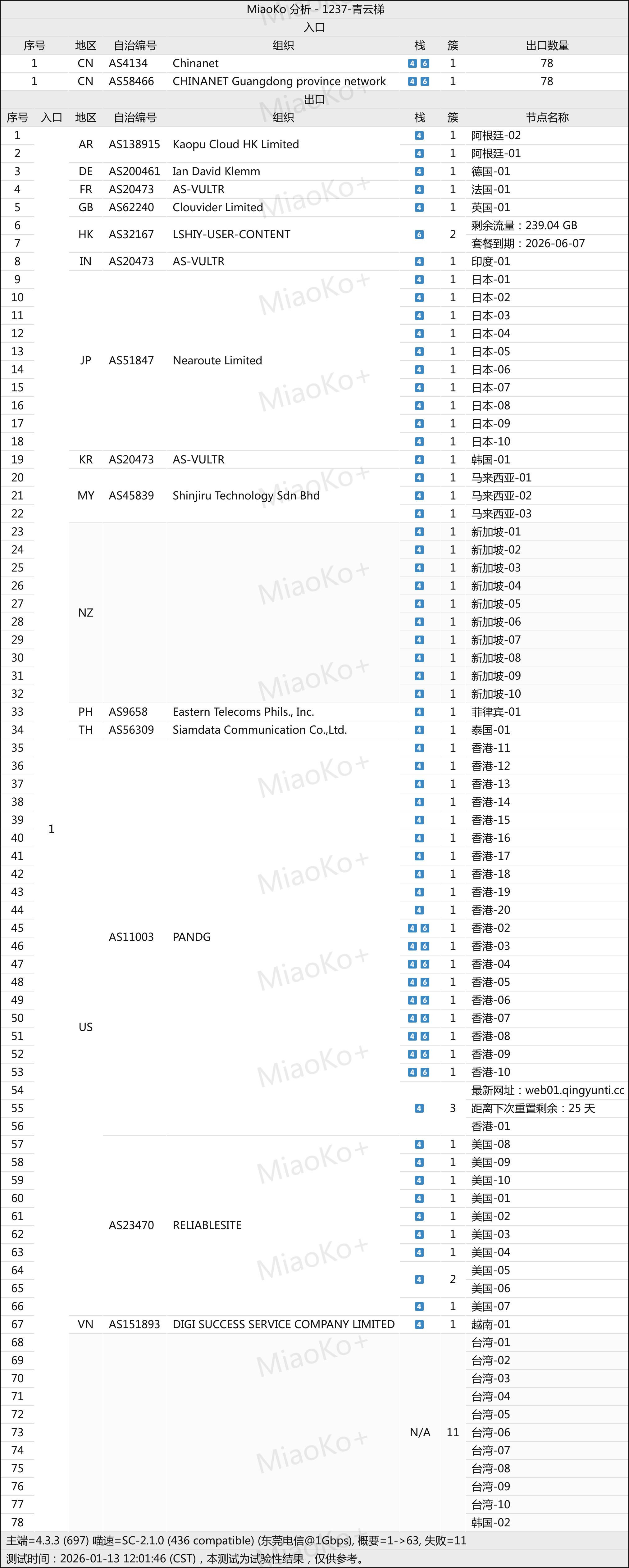 青云梯机场网络节点 青云梯机场网络节点